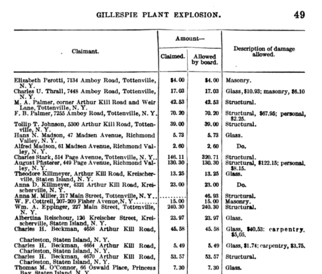 Entry in congressional record of insurance claims paid for the Gillespie plant explosion of October 1918. Click to enlarge.